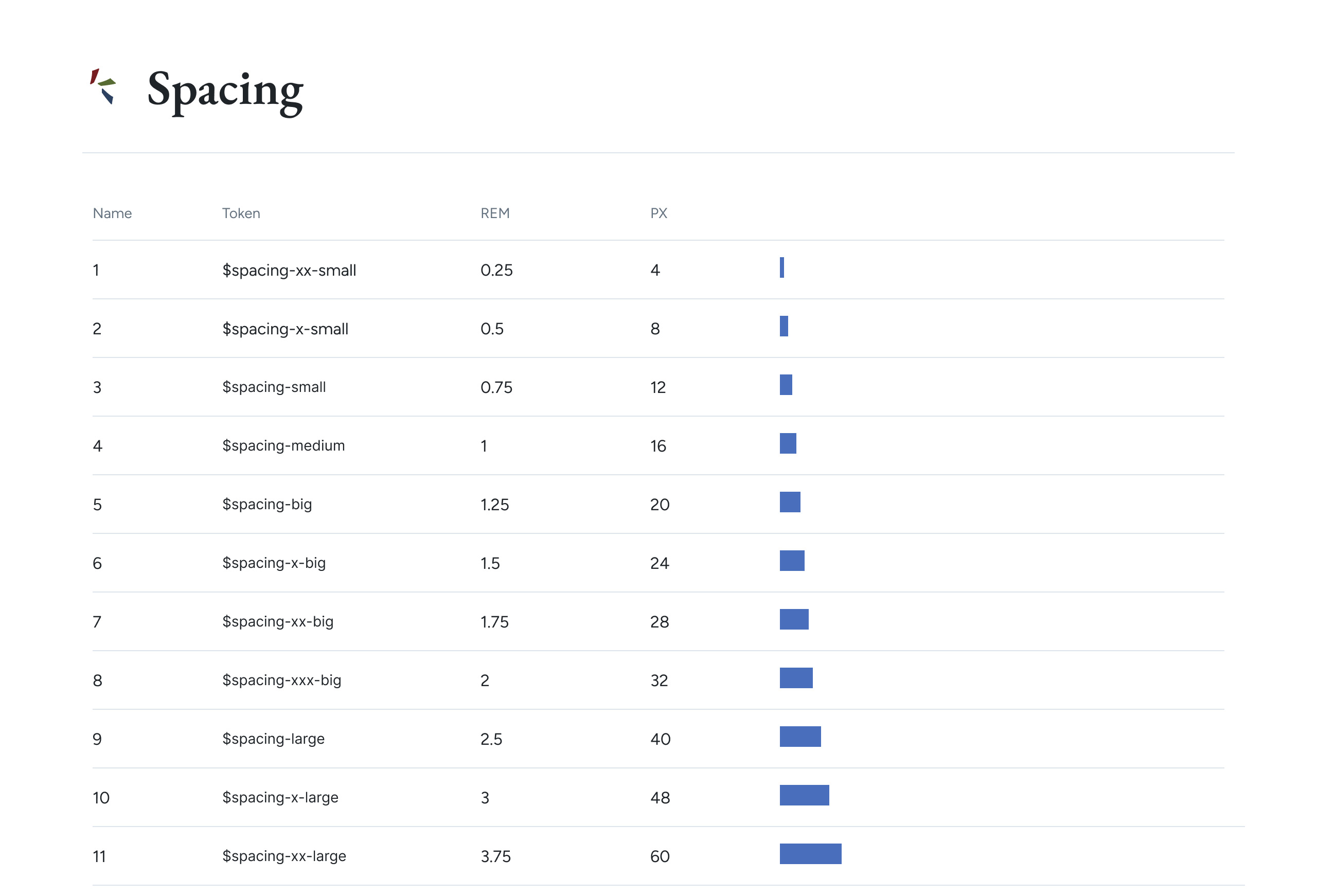 Design System Spacing